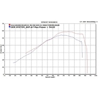 Kawasaki Vulcan S 650 15-21 550MM Slash CUT Full Exhaust System Product thumb image 5