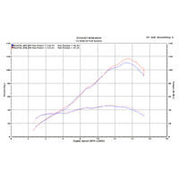 M4 Full System With Black GP19 Canister Kawasaki ZX6R 2009-2024 Product thumb image 5