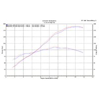 M4 Dual Black Retrodrag SLIP-ONS ZX14 2012-2024 Product thumb image 5