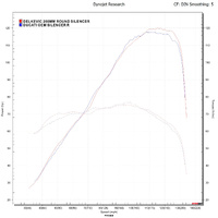Ducati Monster (M821 15-19) (M1200 14-19) 200MM Round Stainless Exhaust System Product thumb image 5