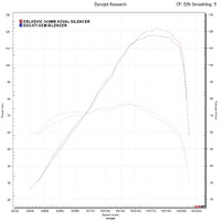 Ducati Monster (M821 15-19) (M1200 14-19) 343MM X-OVAL Titanium Exhaust System Product thumb image 5