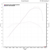 Ducati Monster (M821 15-19) (M1200 14-19) 450MM Oval Carbon Exhaust System Product thumb image 5