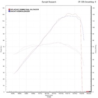 Ducati Monster (M821 15-19) (M1200 14-19) 350MM Oval Carbon Exhaust System Product thumb image 5