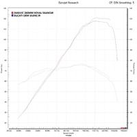 Ducati Monster (M821 15-19) (M1200 14-19) 260MM X-OVAL Titanium Exhaust System Product thumb image 5