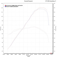 Ducati Monster (M821 15-19) (M1200 14-19) 225MM Oval Stainless Exhaust KIT Product thumb image 5