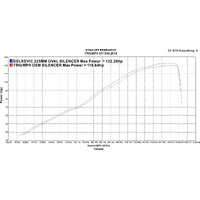 Triumph Sprint ST 1050 10-14 225MM UC70 Oval Carbon Exhaust System Product thumb image 5