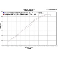 HONDA CBR1000RR FIREBLADE 06-07 225MM OVAL CARBON US70 EXHAUST SYSTEM Product thumb image 5