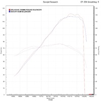 Ducati Monster (M821 15-19) (M1200 14-19) 350MM Round Stainless Exhaust System Product thumb image 5