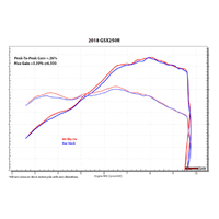 M4 X96 Carbon SLIP-ON GSX-S250R 2018-2021 Product thumb image 5