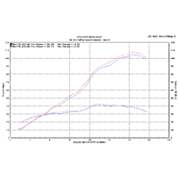 M4 Carbob Streetb Slayer SLIP-ON  W/Muffler BOX Eliminator Yamaha 66 2006-2020 Product thumb image 5