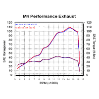 M4 Street Slayer Carbon SLIP-ON Yamaha R6 2006-2020 Product thumb image 5