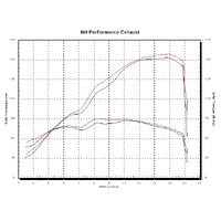 M4 Undertail Carbon SLIP-ONS Yamaha R1 2004-2006 Product thumb image 5