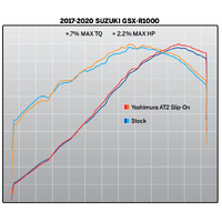 Yoshimura Gsx R1000 17 23 At2 So Ss Ss Cf Product thumb image 5