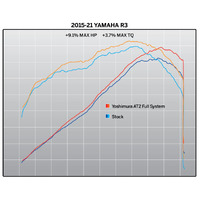 Yoshimura At2 Product thumb image 5
