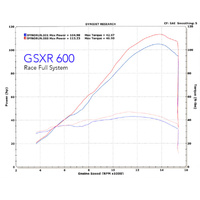 M4 Full System With Carbon Canister GSXR600/750 2008-2010 Product thumb image 6