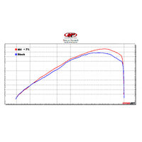 M4 Full System Titanium Canister Yamaha R7 2021-2024 Product thumb image 6