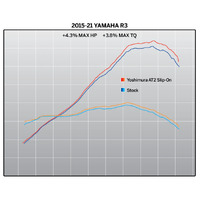 Yoshimura YZFR3 15 21 AT2 SO SS/SS Product thumb image 6
