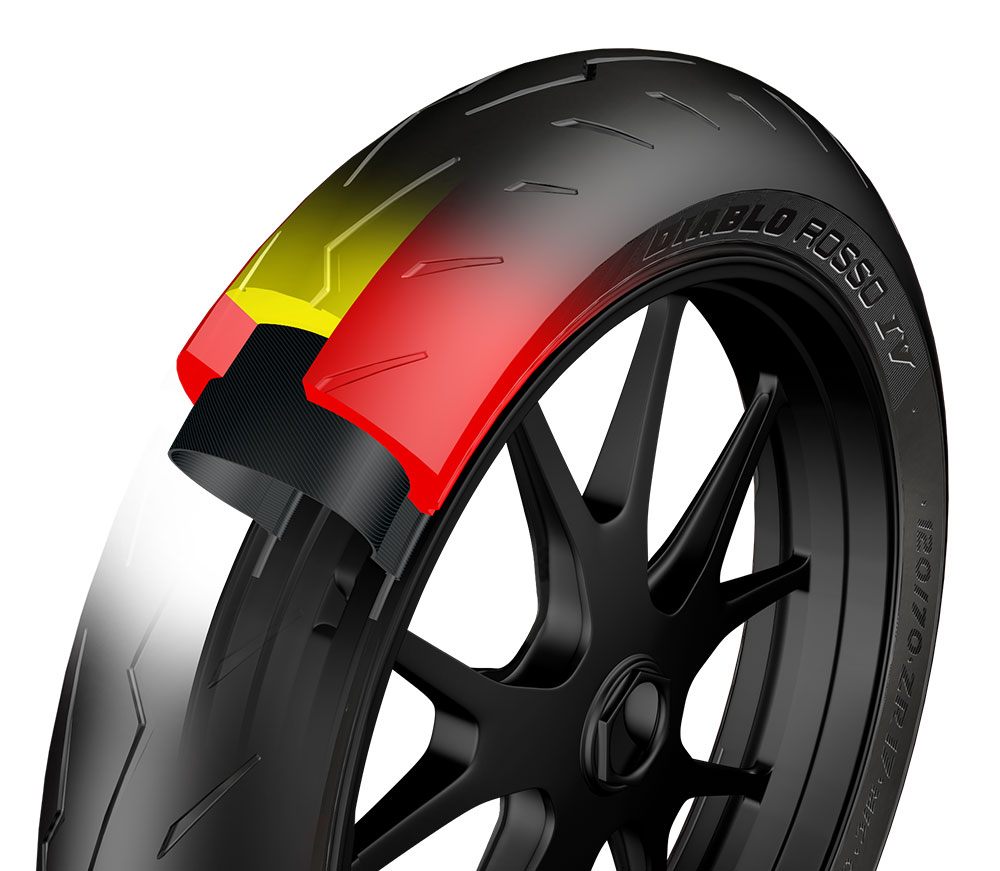 Pirelli Diablo Rosso IV Front Pirelli Diablo Rosso IV Front